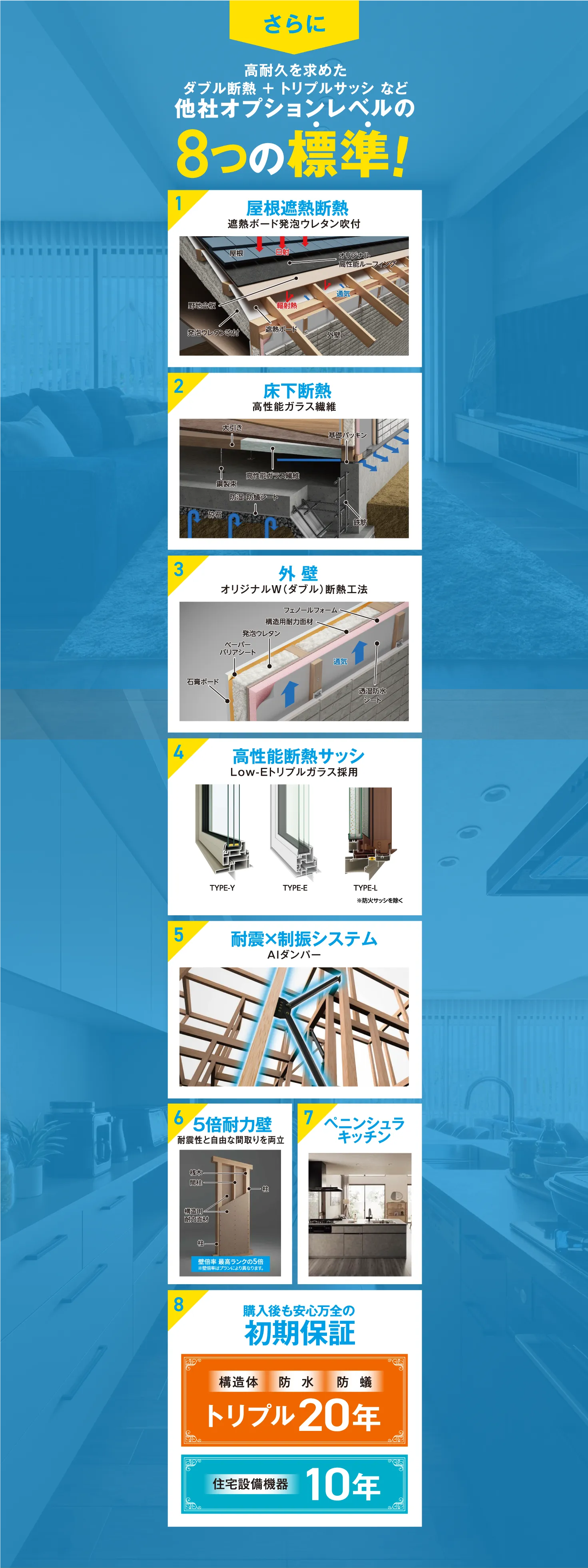 高耐久を求めたダブル断熱やトリプルサッシなど他社オプションレベルの装備が標準でついてくる