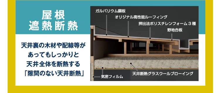 【屋根遮熱断熱】天井裏の木材や配線等があってもしっかりと天井全体を断熱する「隙間のない天井断熱」