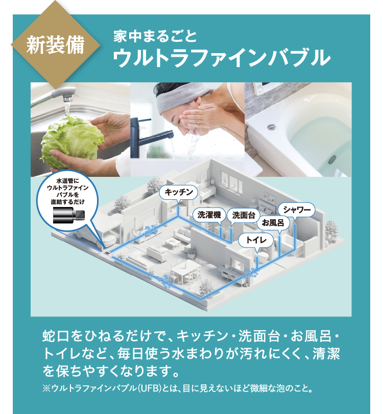 新装備！家中まるごとウルトラファインバブル！蛇口をひねるだけでキッチン・洗面台・お風呂・トイレなど、毎日使う水回りが汚れに食う、清潔を保ちやすくなります。