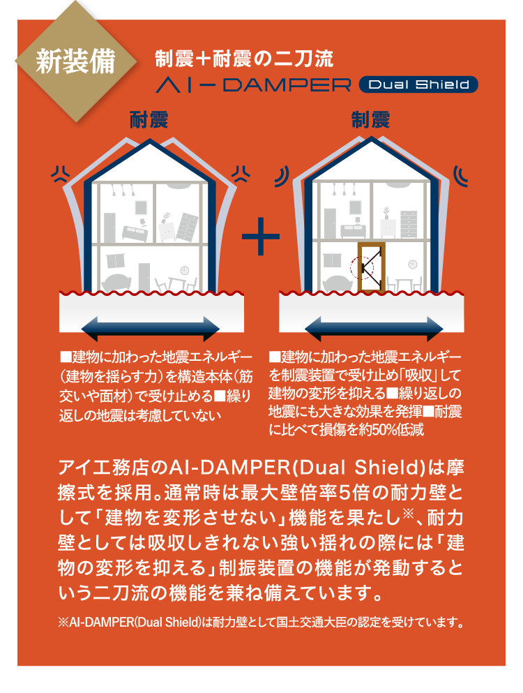 新装備！制震×耐震の二刀流。「AI-DAMPER Duel Shield」