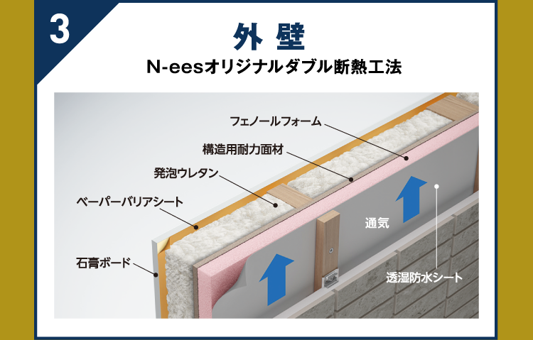 外壁。N-eesオリジナルダブル断熱工法