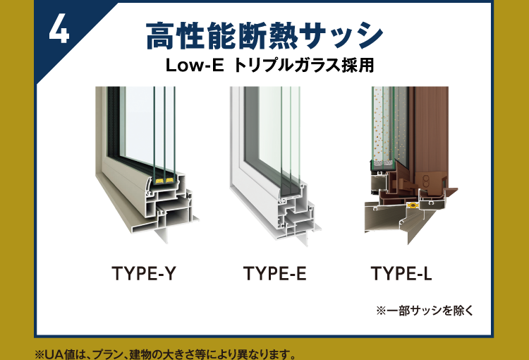 高性能断熱サッシ。Low-Eトリプルガラス採用