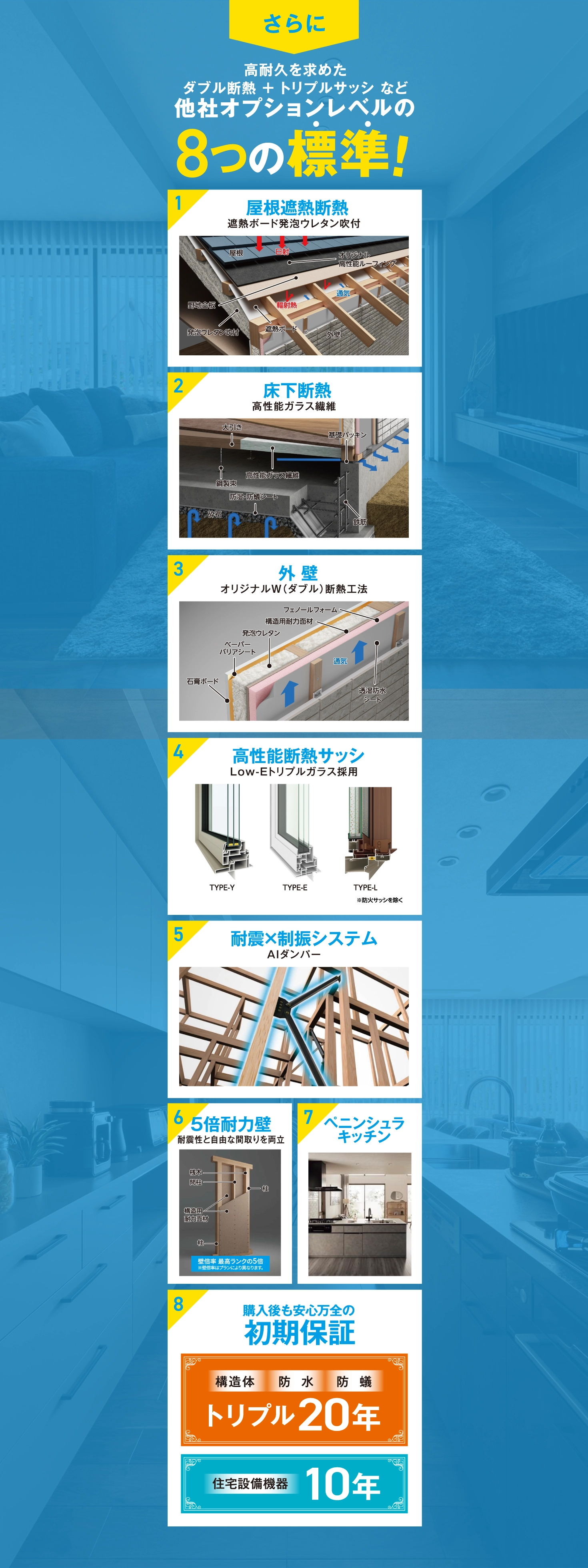 高耐久を求めたダブル断熱＋トリプルサッシなど他社オプションレベルの装備が標準仕様。さらに購入後も安心万全の初期保証付き