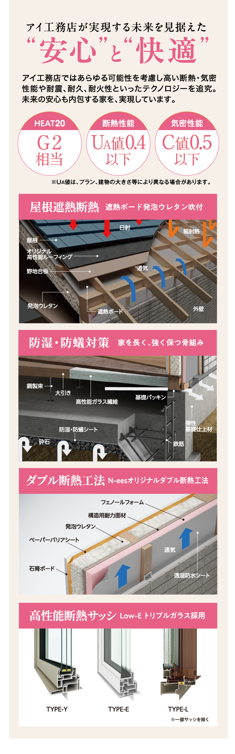 アイ工務店が実現する未来を見据えた「安心」と「快適」