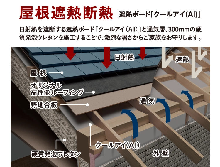 遮熱ボードクールアイの屋根遮熱断熱