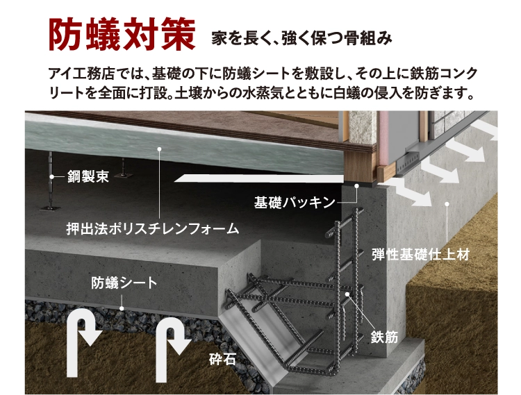 家を長く強く保つ骨組みの防蟻対策