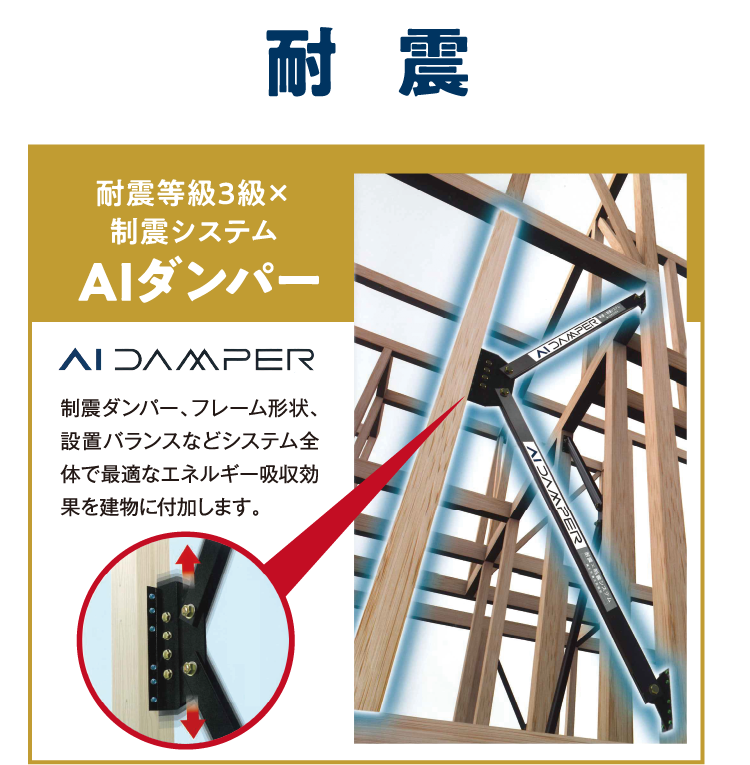 【耐震】耐震等級3級×制振システム AIダンパー