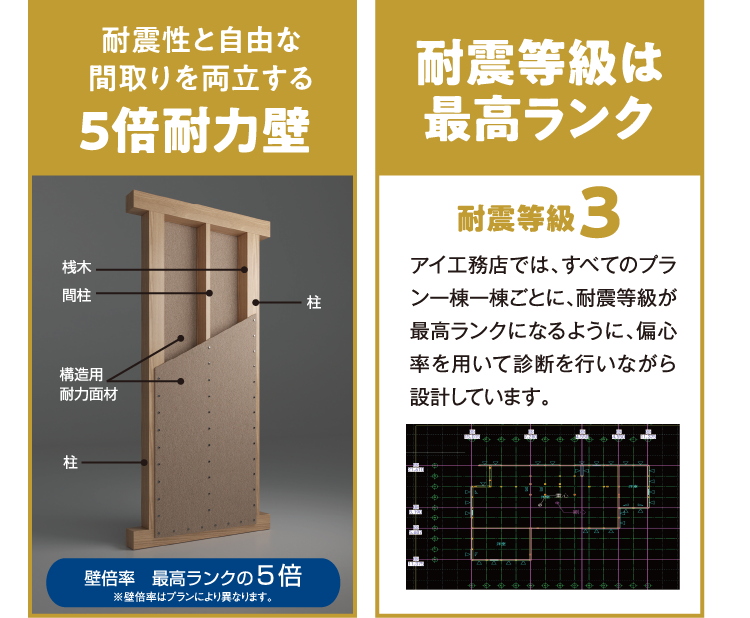 耐震性と自由な間取りを両立する5倍耐久壁・耐震等級は最高ランク