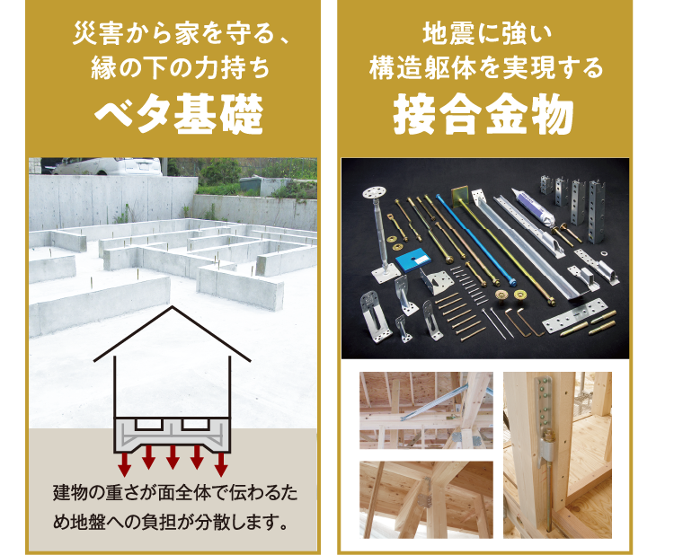 災害から身を守る、縁の下の力持ちベタ基礎・地震に強い構造躯体を実現する接合金物