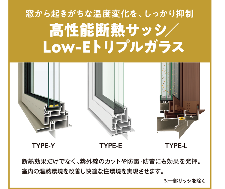 窓から起きがちな温度変化をしっかり抑制。高性能断熱サッシ／Low-Eトリプルガラス