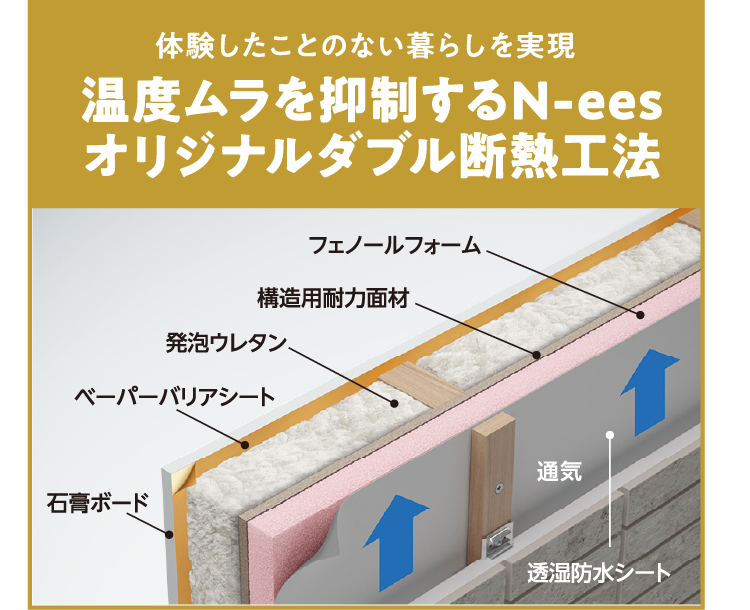 体験したことのない暮らしを実現。温度村を抑制するN-eesオリジナルダブル断熱工法