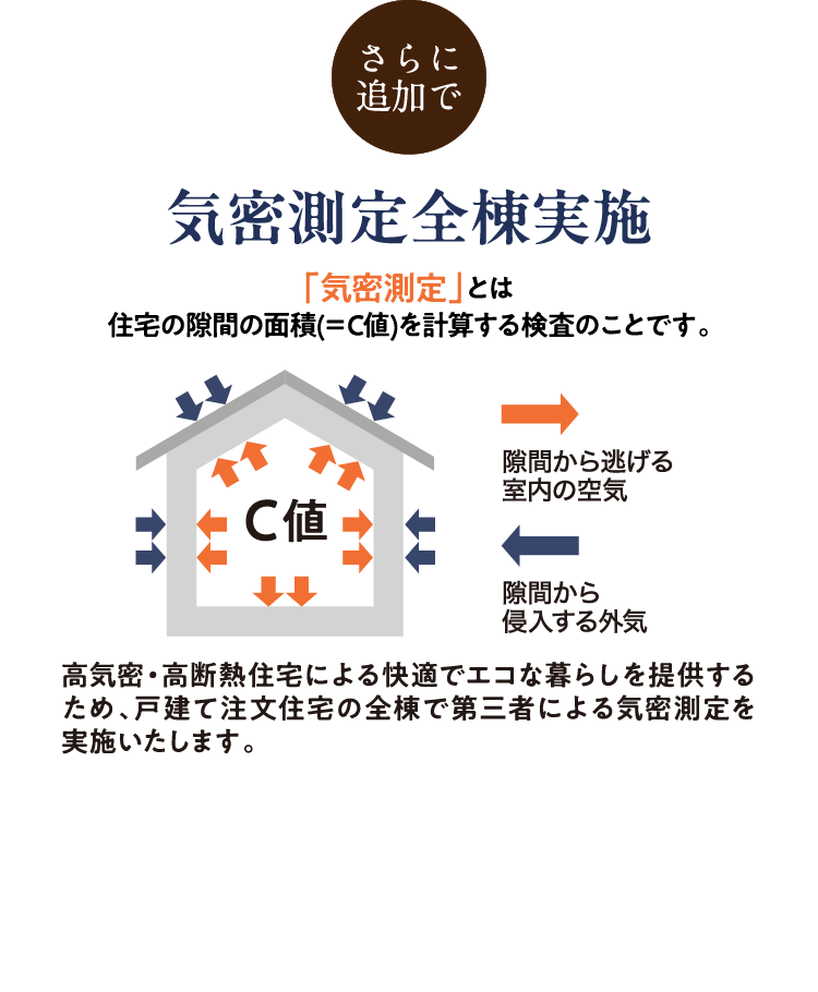 さらに追加で気密測定全棟実施