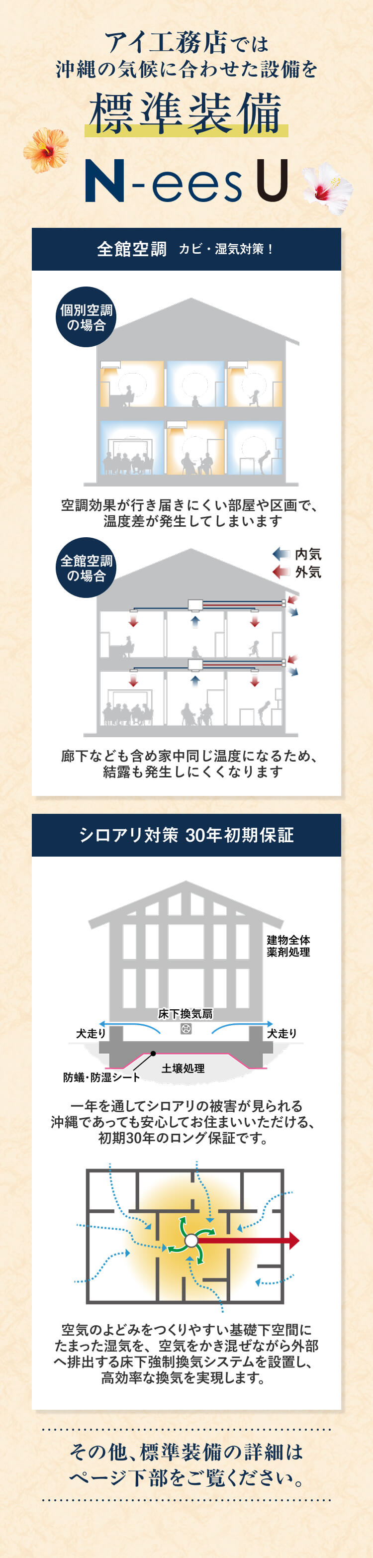 標準装備 N-eesU