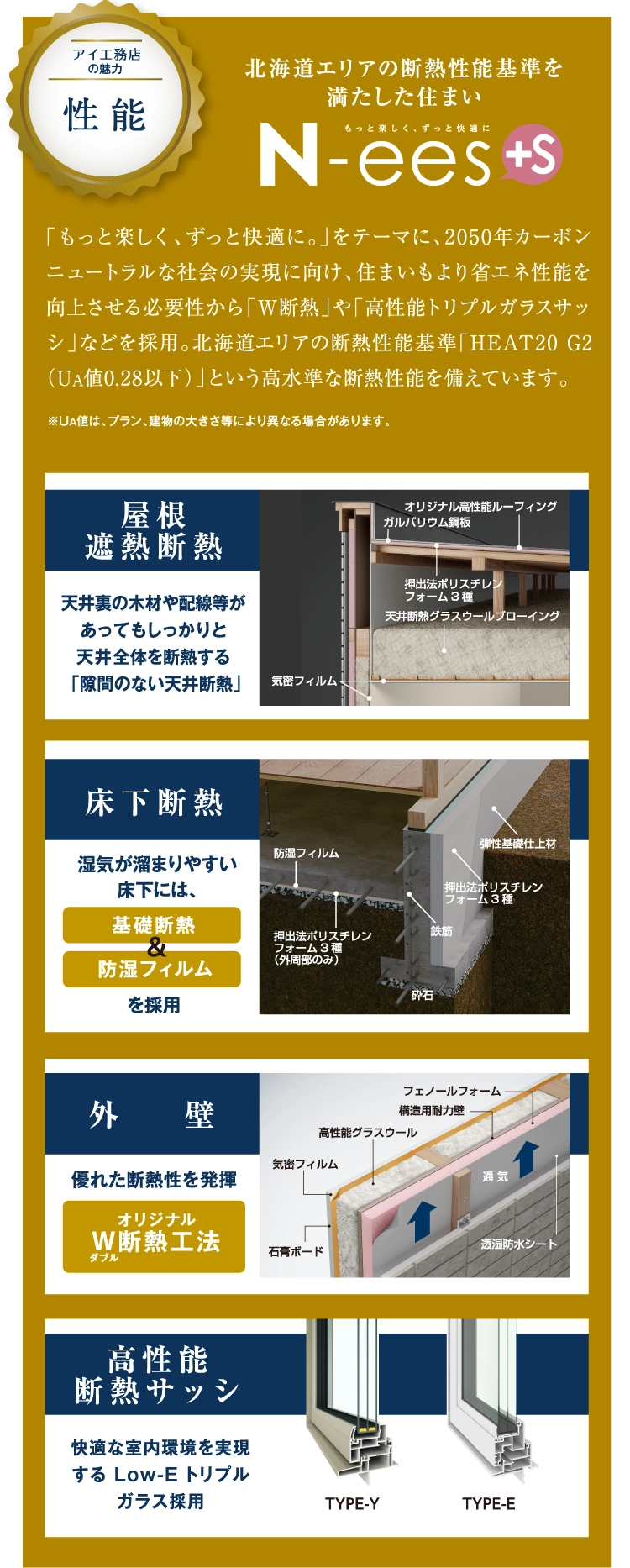北海道エリアの断熱性能基準を満たした住まい、N-ees