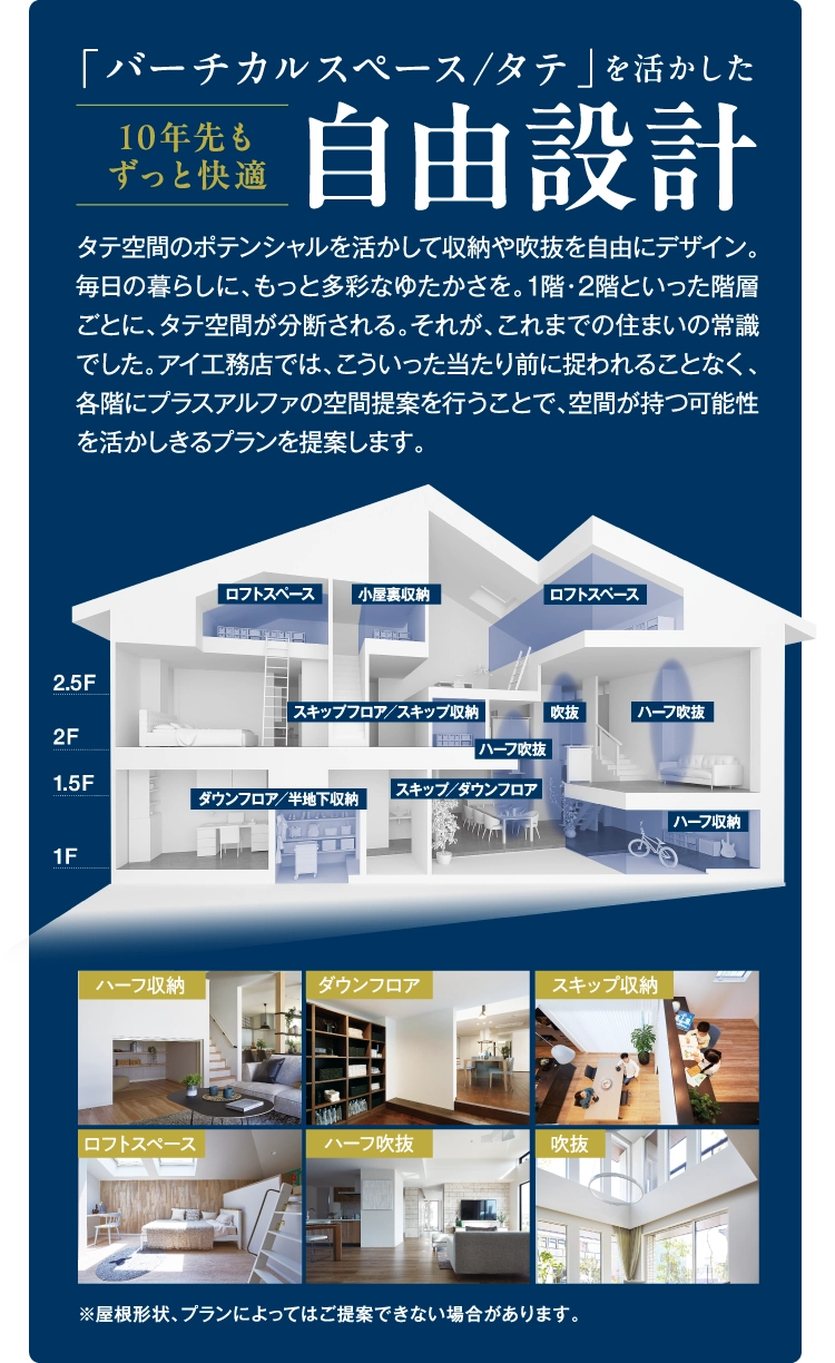 「バーチカルスペース／タテ」を活かした10年先もずっと快適自由設計。タテ空間のポテンシャルを活かして収納や吹抜を自由にデザイン。毎日の暮らしにもっと多彩な豊かさを。これまでの住まいの常識にとらわれることなく、各階にプラスアルファの空間提案を行うことで、空間が持つ可能性を活かしきるプランを提案します。