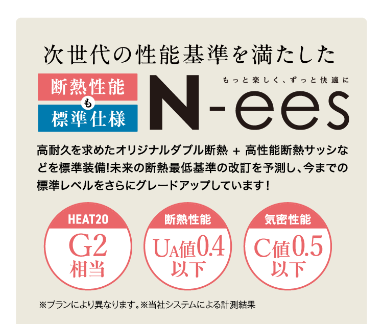 次世代の性能基準を満たした断熱性能も標準仕様N-ees。高耐久を求めたオリジナルダブル断熱＋高性能断熱サッシなどを標準装備！