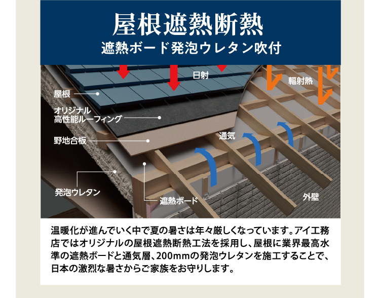 【屋根遮熱断熱】遮熱ボード発泡ウレタン吹付