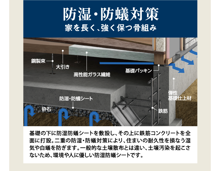 【防湿・防蟻対策】家を長く、強く保つ骨組み