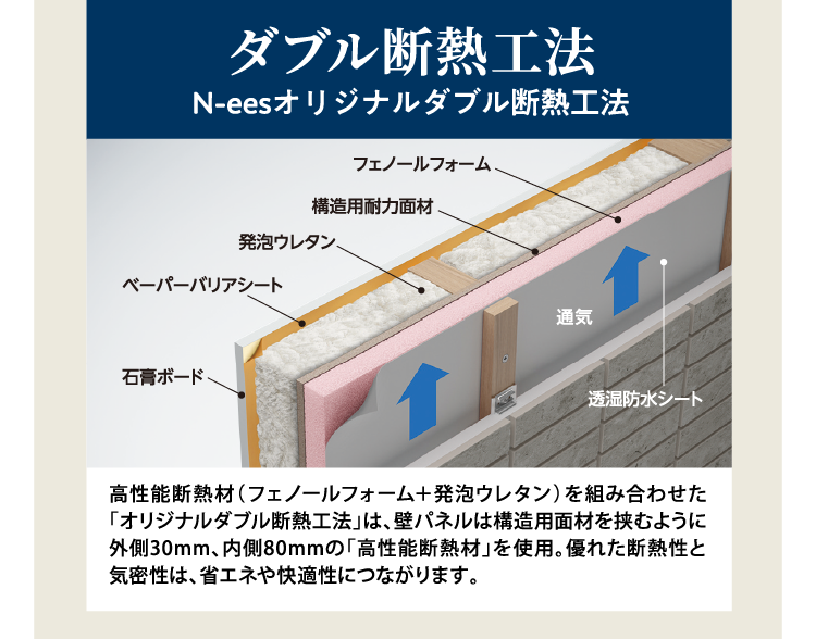 【ダブル断熱工法】N-eesオリジナルダブル断熱工法