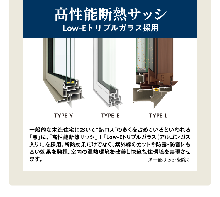 【高性能断熱サッシ】Low-Eトリプルガラス採用